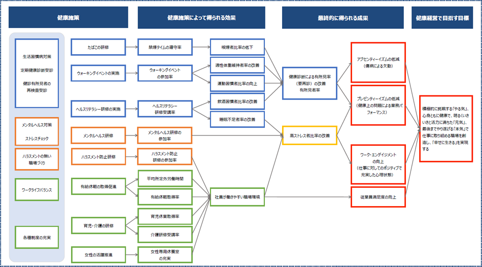 戦略マップ